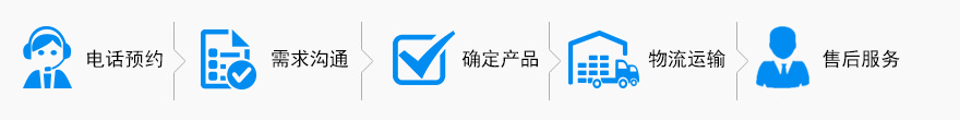 油煙淨化設備