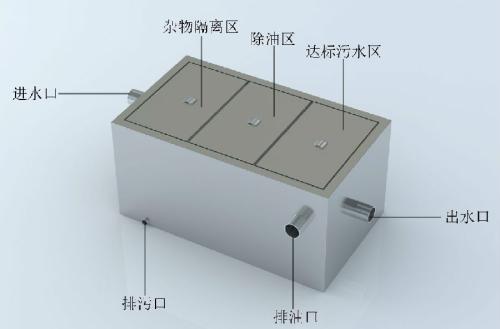 如何對餐飲油水分離器進行選擇？主要看這四點